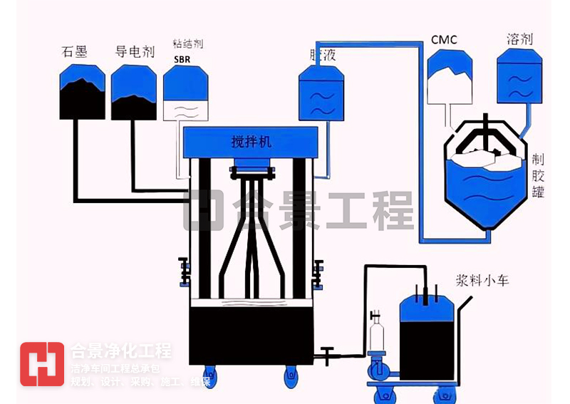 新宝lll测速登录