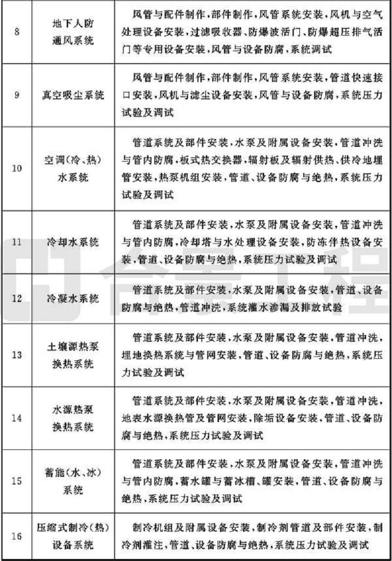 新宝lll测速登录