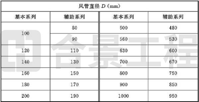 新宝lll测速登录