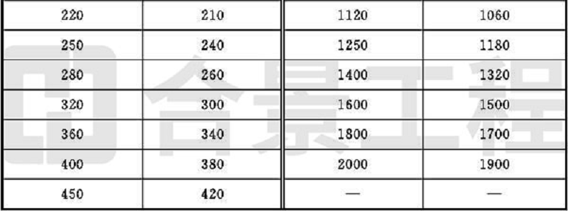 新宝lll测速登录