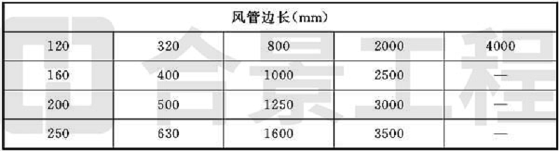新宝lll测速登录