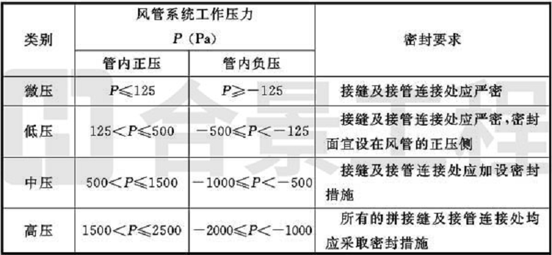 新宝lll测速登录
