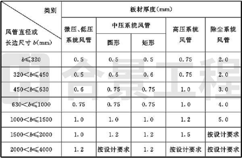 新宝lll测速登录