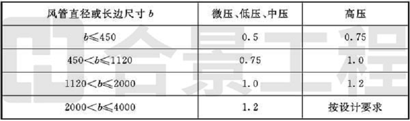 新宝lll测速登录