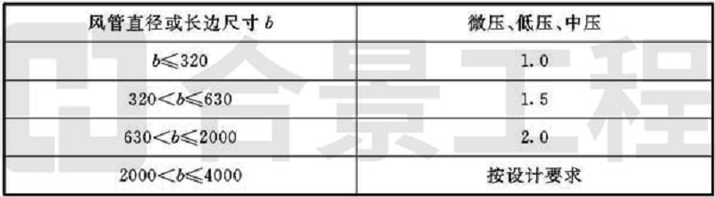 新宝lll测速登录