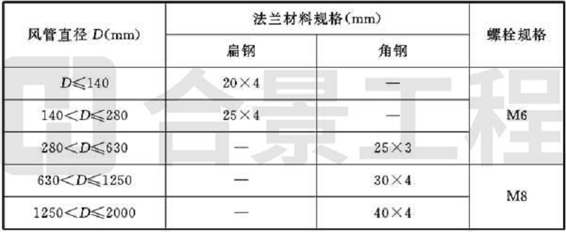 新宝lll测速登录