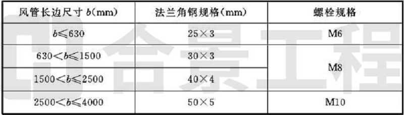 新宝lll测速登录