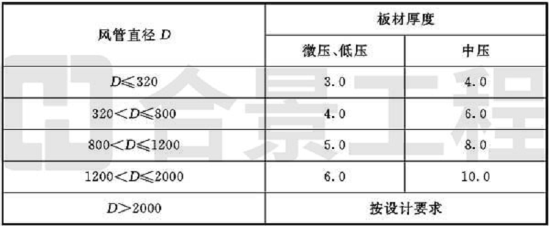新宝lll测速登录