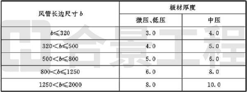 新宝lll测速登录