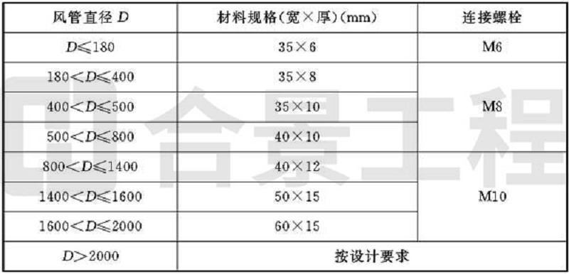 新宝lll测速登录