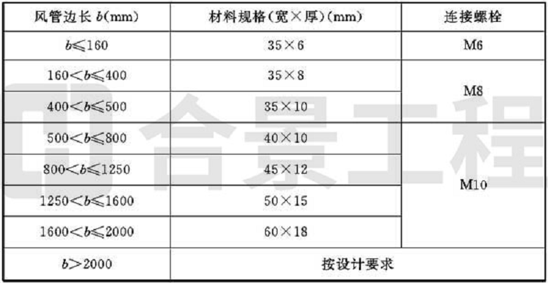 新宝lll测速登录