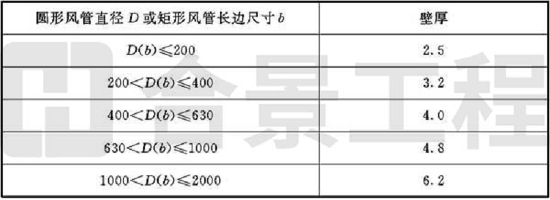 新宝lll测速登录