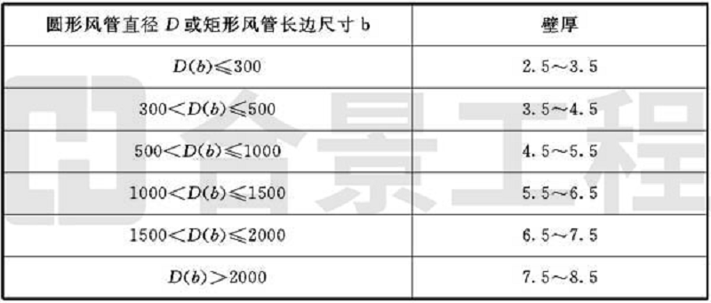 新宝lll测速登录