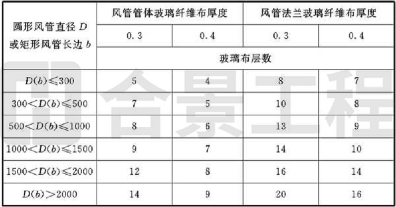 新宝lll测速登录