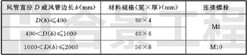 新宝lll测速登录
