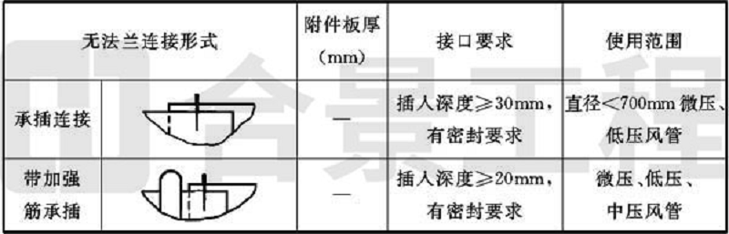 新宝lll测速登录