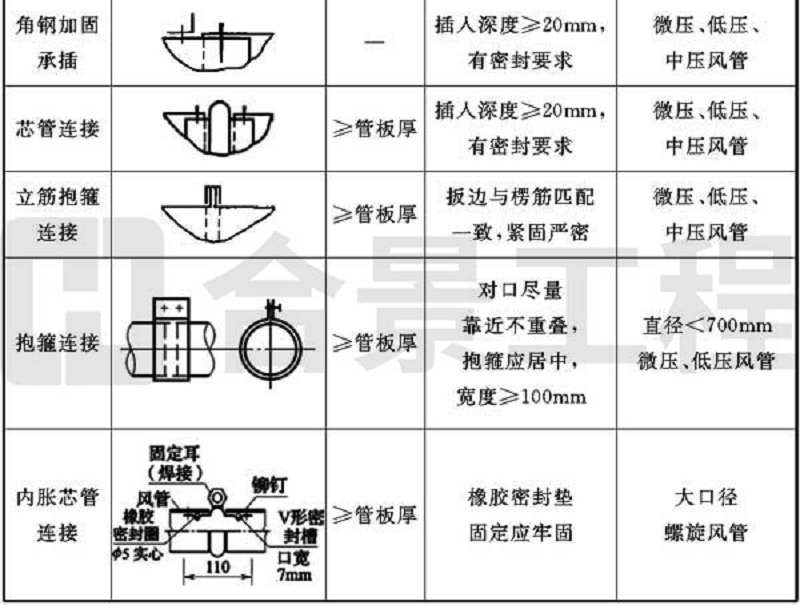 新宝lll测速登录