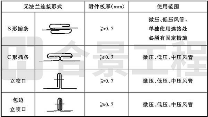 新宝lll测速登录