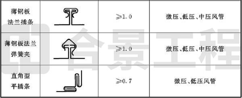 新宝lll测速登录