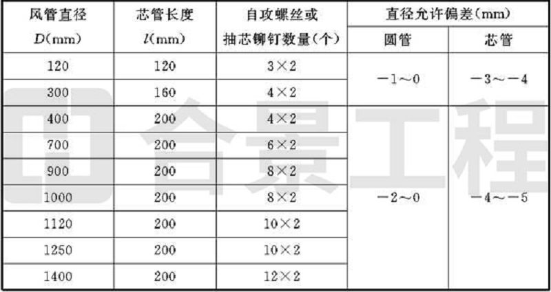 新宝lll测速登录