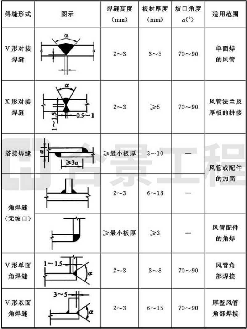 新宝lll测速登录