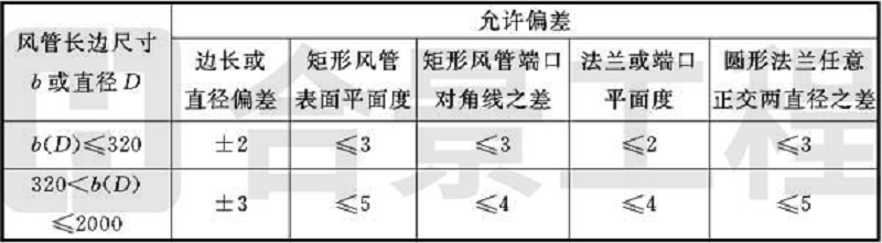新宝lll测速登录