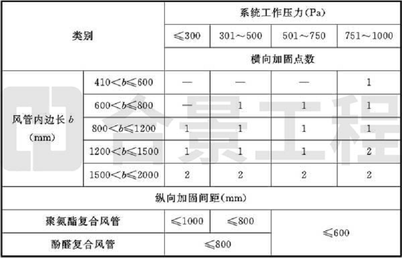 新宝lll测速登录