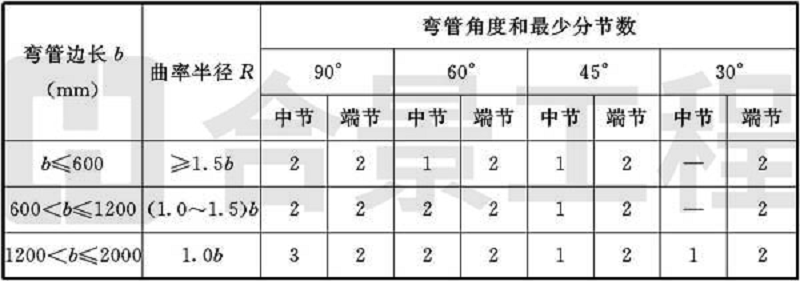 新宝lll测速登录