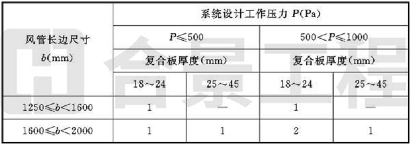 新宝lll测速登录