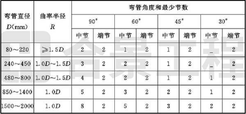 新宝lll测速登录