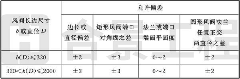 新宝lll测速登录