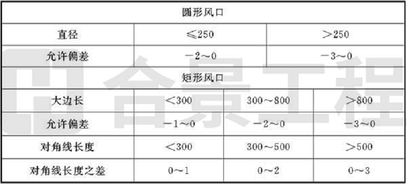 新宝lll测速登录