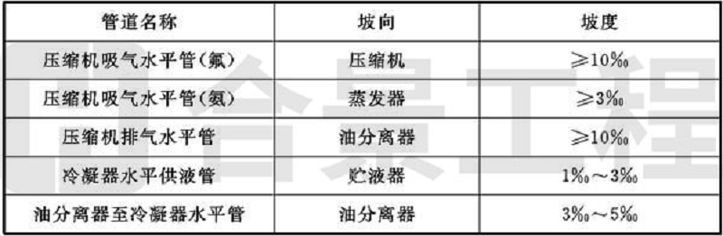 新宝lll测速登录