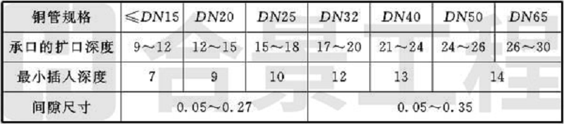 新宝lll测速登录