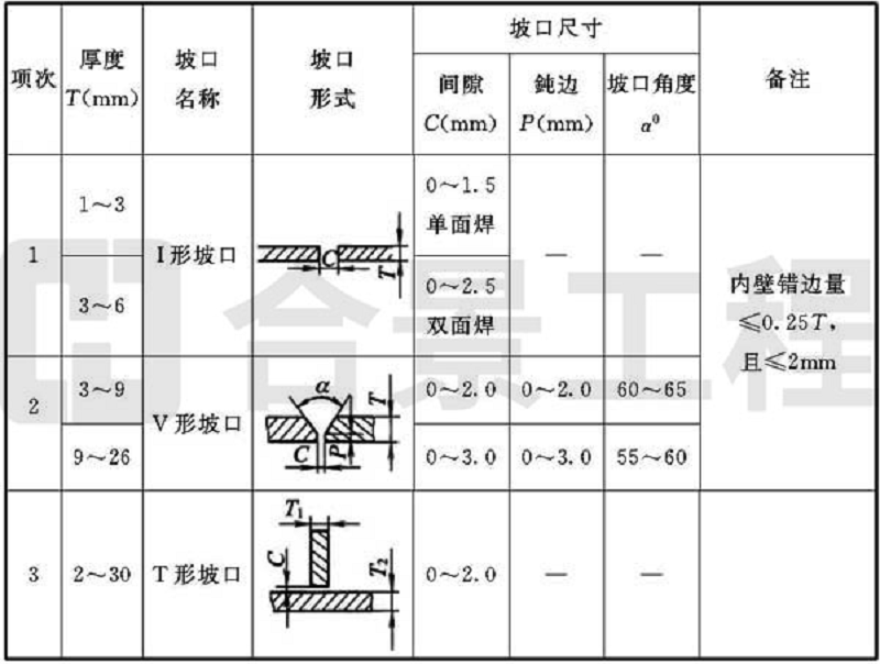 新宝lll测速登录