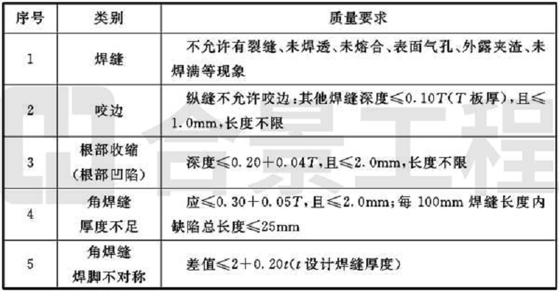 新宝lll测速登录