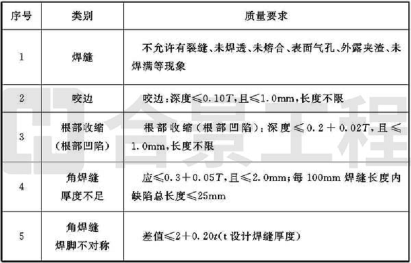 新宝lll测速登录