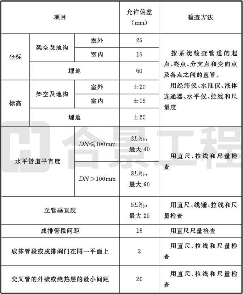 新宝lll测速登录