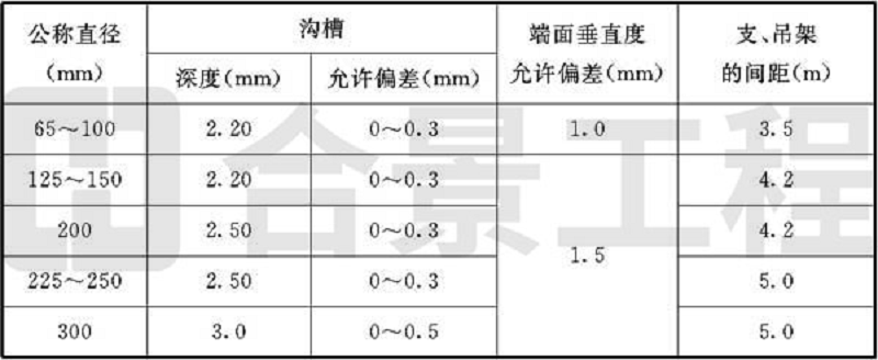 新宝lll测速登录