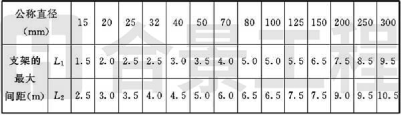 新宝lll测速登录