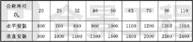 新宝lll测速登录