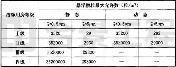 新宝lll测速登录
