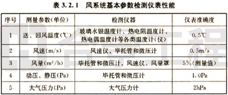 新宝lll测速登录
