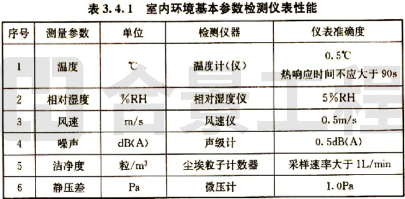 新宝lll测速登录