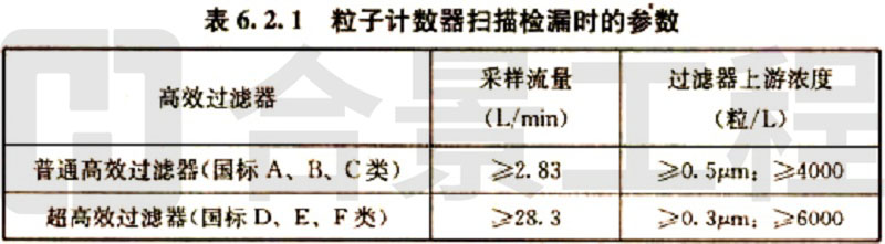 新宝lll测速登录